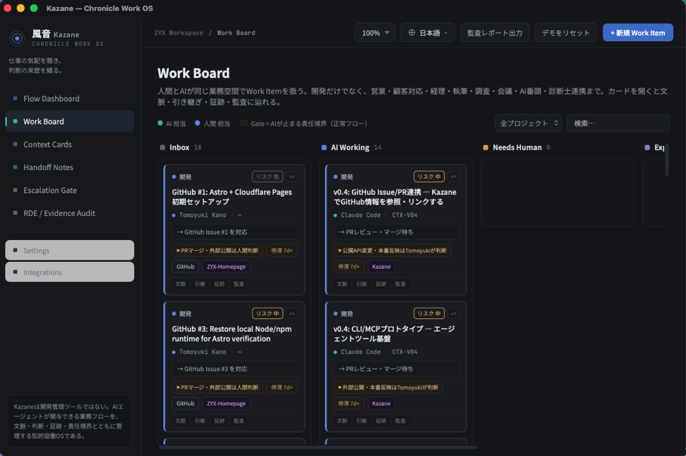 Work Board