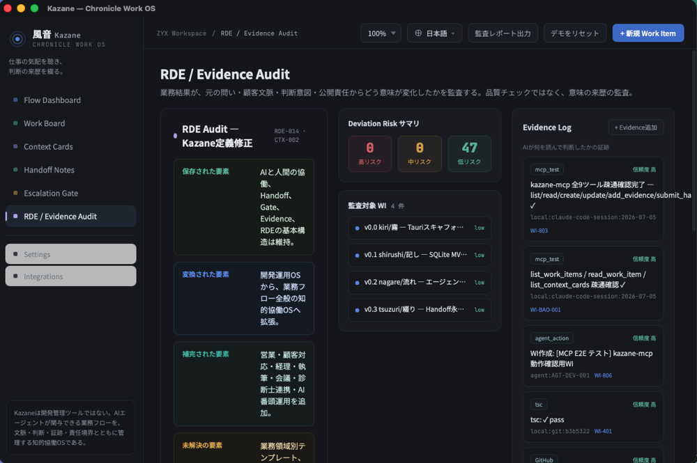 RDE / Evidence Audit